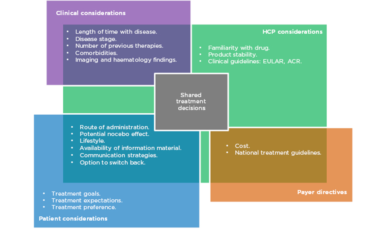 Biologic Therapy For RA: Where Are We on Achieving Disease Remission?