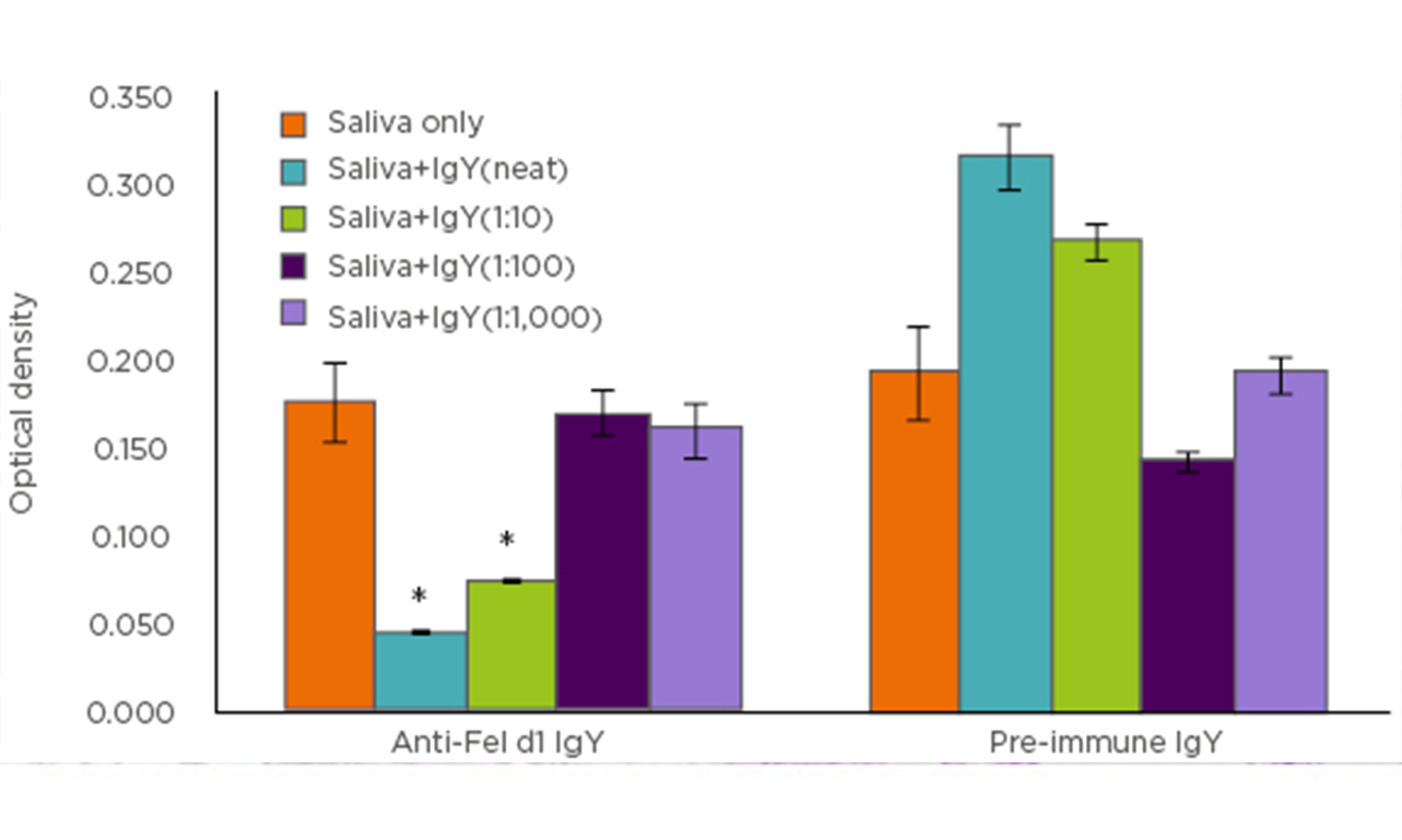 Immuno Gold Rabbit-anti-Chicken, IgG