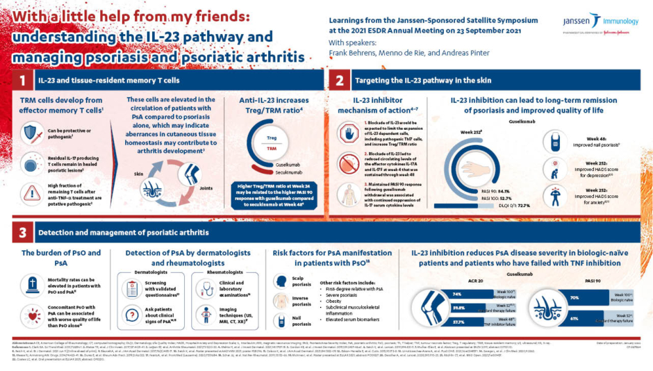 EMJ Dermatology 10 [Infographic Supplement 1] 2022 Feature Image