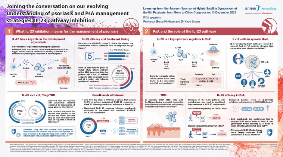 EMJ Dermatology 10 [Infographic Supplement 2] 2022 Feature Image