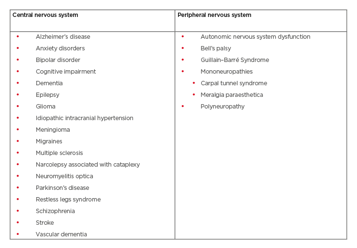 Table 1 List of neurological disorders associated with obesity