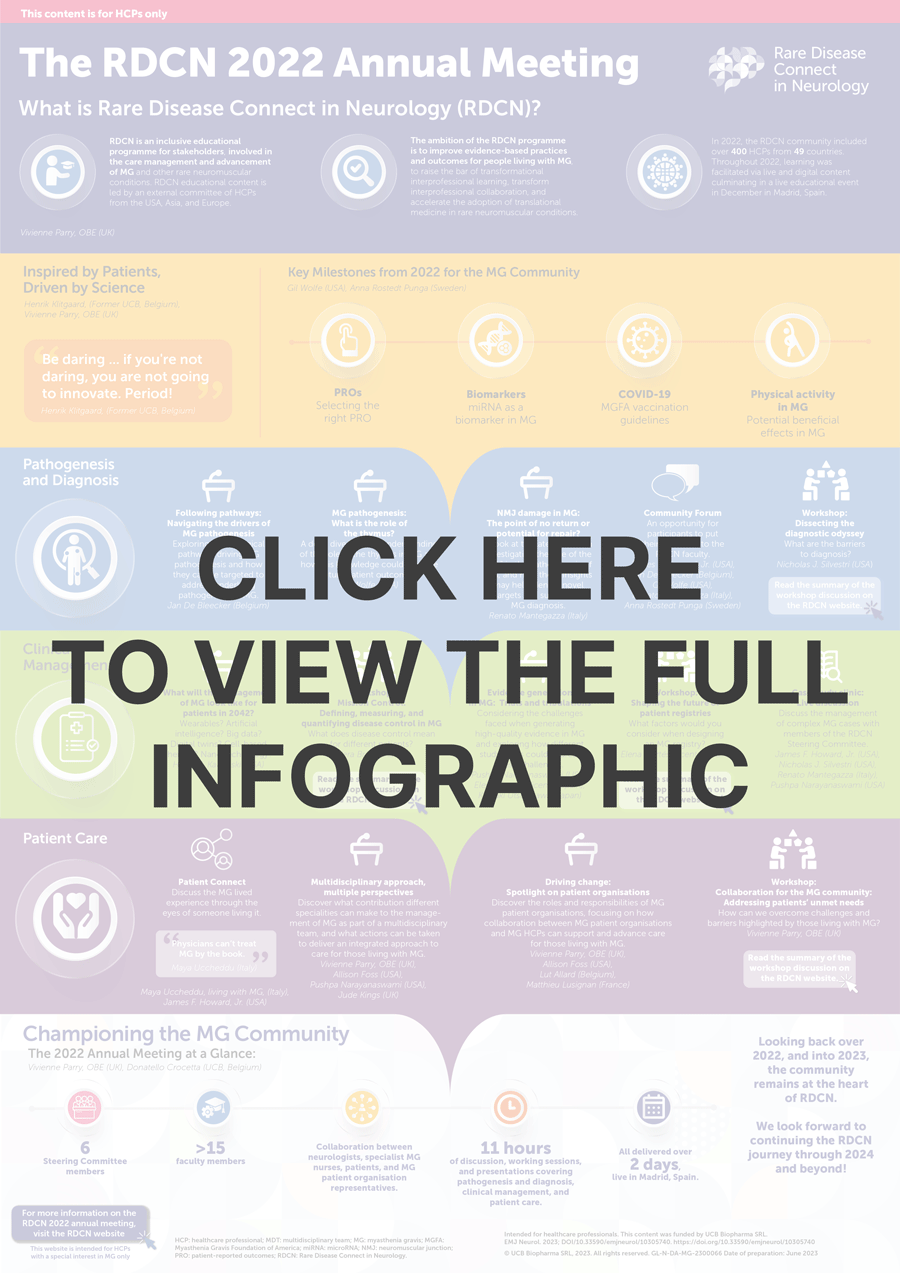 infographic examples 2022
