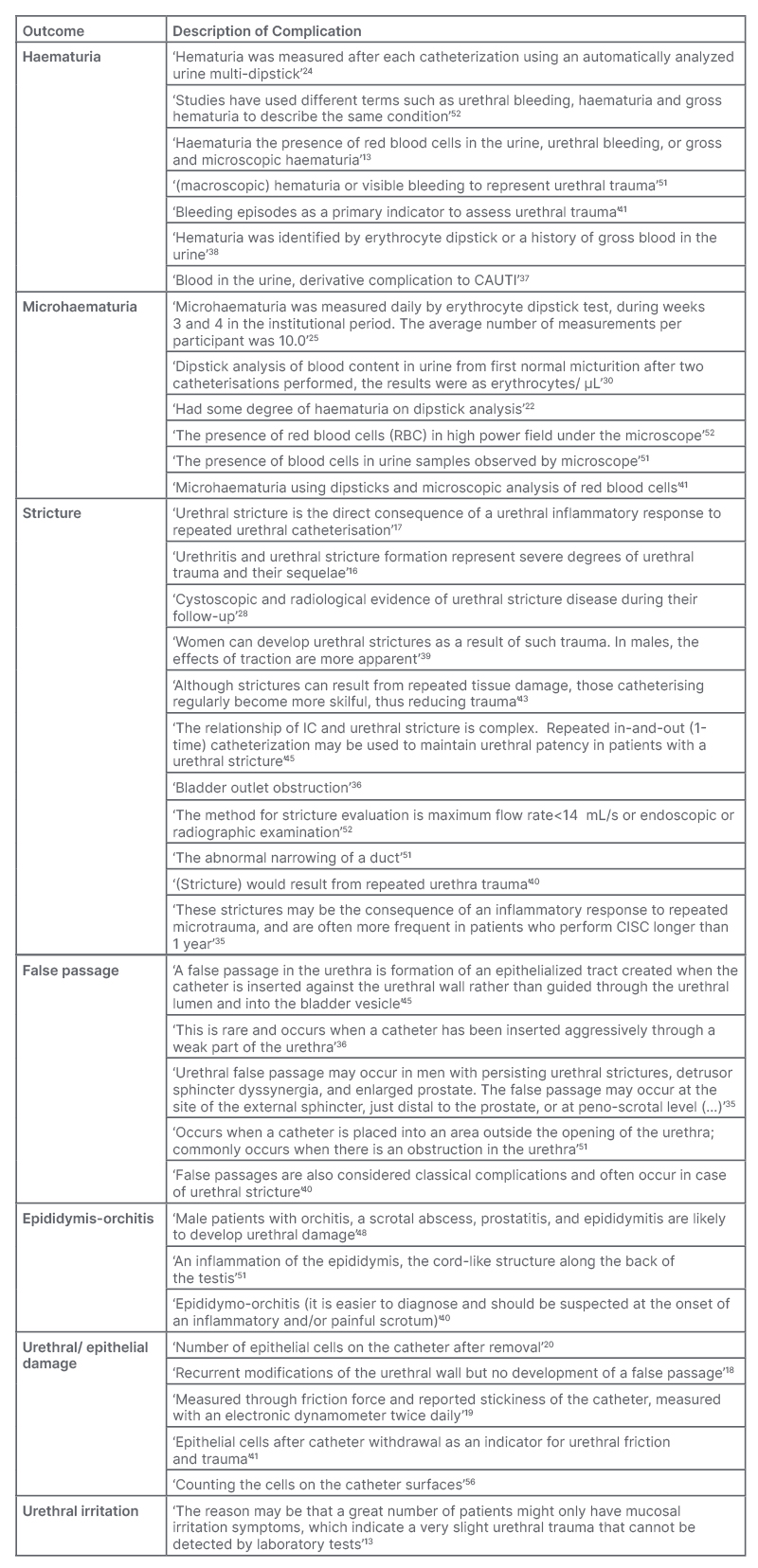 Table 1 Detailed definitions of complications associated with intermittent catheterisation as identified in the analysed article
