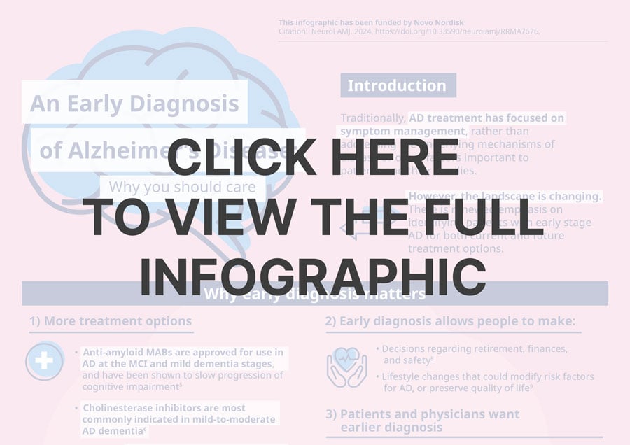 Early Diagnosis of Alzherimer's Disease: Click here to view the full infographic