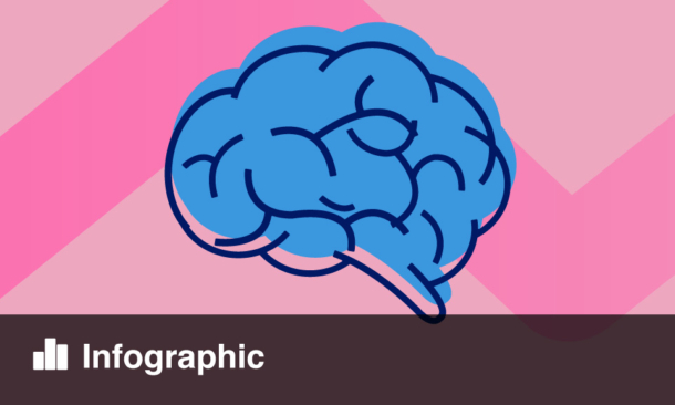 early diagnosis of Alzheimer's disease: a blue cartoon brain on a pink background