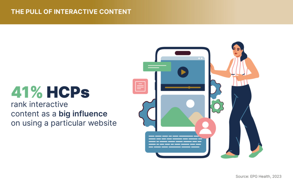 HCP preference for interactive content